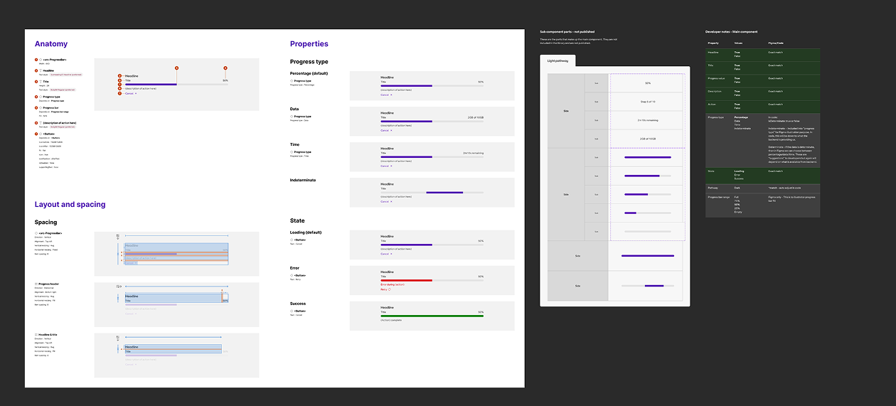 Documentation