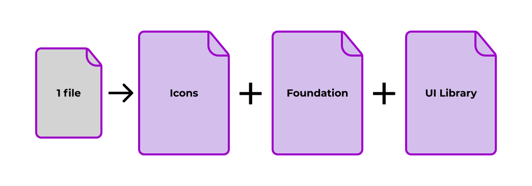 File structure