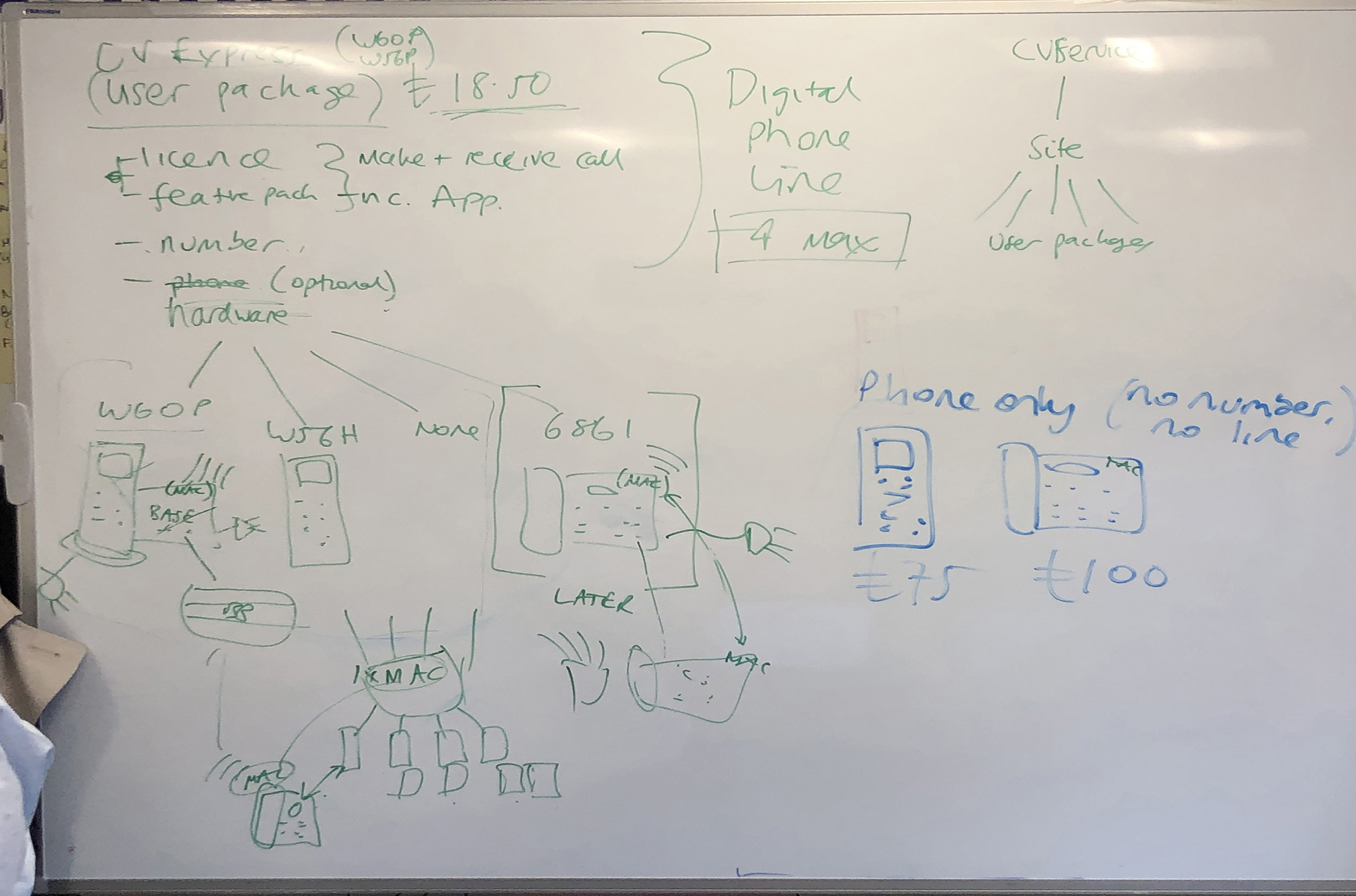 Business proposition whiteboard