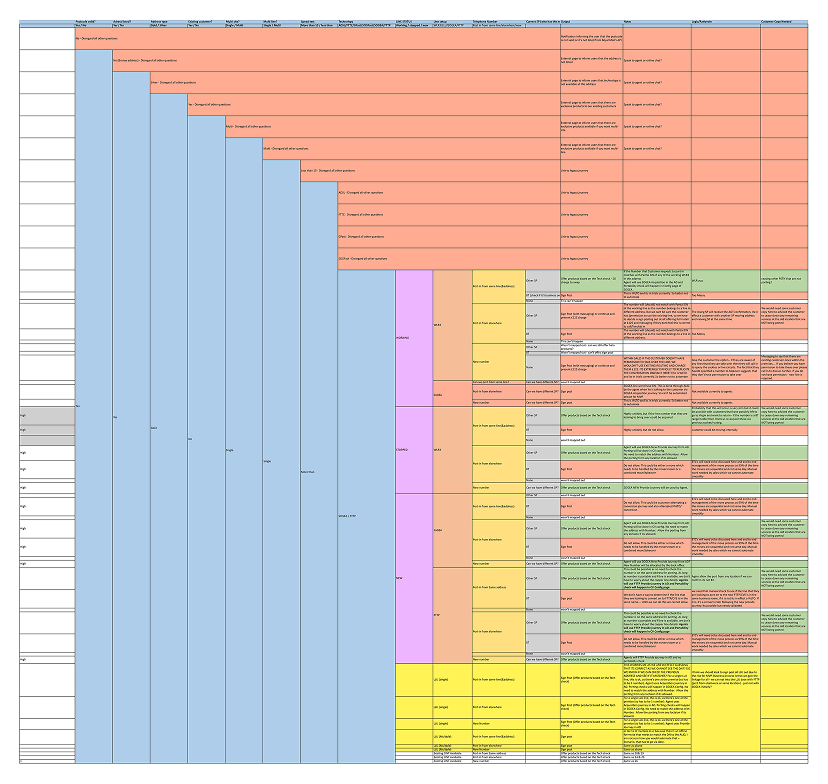 File structure